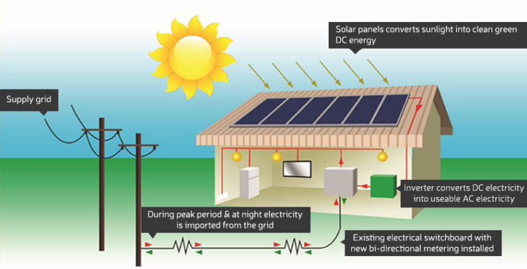 Blake Solar Project Blake Campbell Solar – Blake Campbell Solar